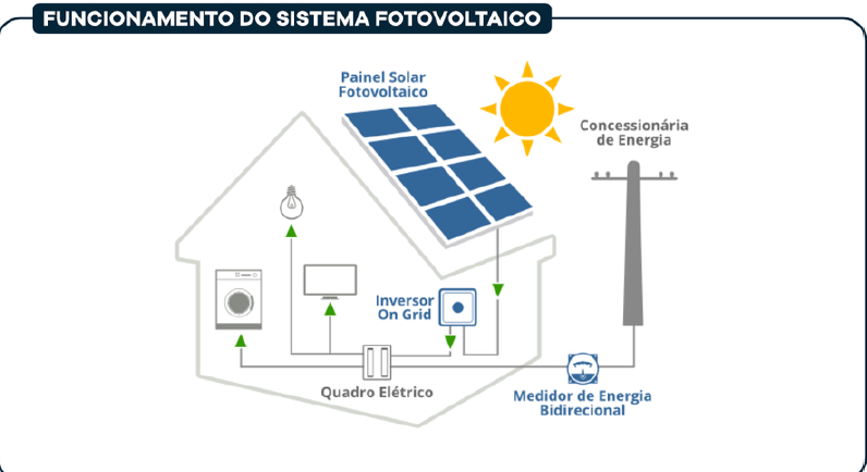 Sistema Solar